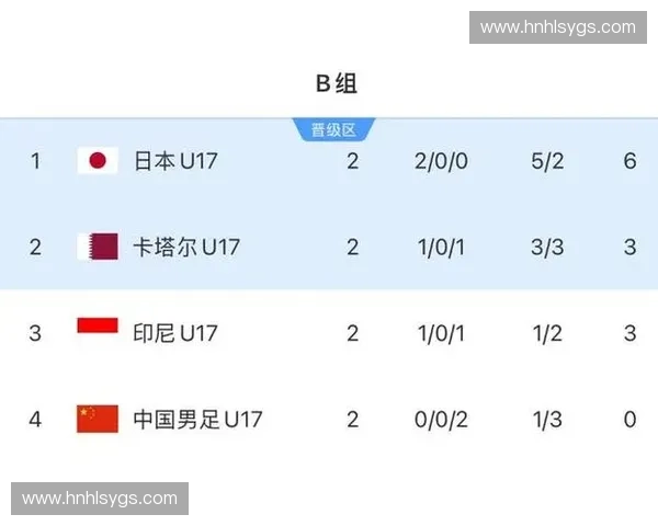 世界杯亚洲区名额分配解析及各国晋级前景全面展望